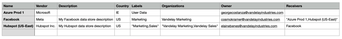 Data Store Template